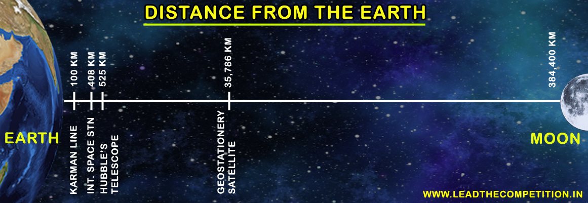 How far is the ISS from earth?
